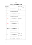 水质安全系统106项检测指标与仪器