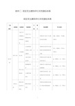 项目支出绩效评价共性指标体系