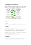 植物缺素原因及植物缺素症状对照表