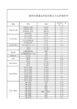 电子元件清单及价格