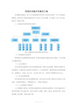 实训超市建设方案最新版本