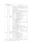 学校德育活动安排表