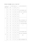 普通水泥混凝土配合比参考表