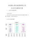 企业文化建设方案