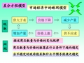 市场经济中的蛛网模型