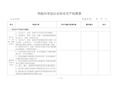 危险化学品企业安全检查表完整版