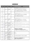 2015版管理体系过程清单