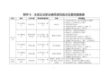 水泥企业职业病危害风险点及管控措施表