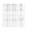 电子病历基本数据集标准WS 445-2014-上级医师查房记录子集