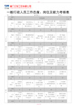 一般行政人员工作态度、岗位及能力考核表