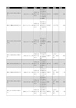 2018年重庆市食品行业企业名录2250家