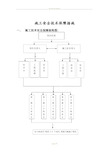 施工技术安全保障措施