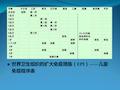 生物技术制药第2版 第5章 疫苗及其制备技术