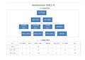 最新生产部组织架构及岗位说明书复习课程