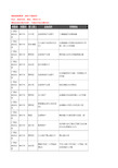 新版广西壮族自治区南宁市房屋中介企业公司商家户名录单联系方式地址大全1927家