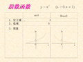 高中数学必修一基本初等函数知识点与典型例题总结精品PPT课件