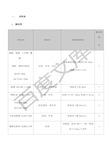 原材料取样数量