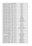 吉林一中2016年录取情况