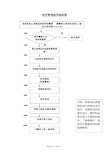 变更管理流程图