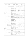 任现职后主要专业技术工作(2)