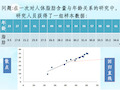 回归直线方程—最小二乘法