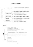 考研政治框架图(思维导图)