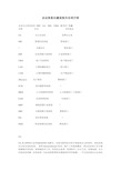 企业信息化建设相关名词介绍