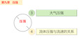初中物理人教版八年级下  9.3-4 大气压强 、流体压强与流速的关系 课件 