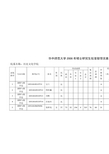 华中师范大学历史文化学院硕士生拟录取情况表