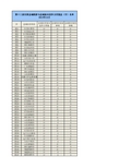 2013年第十三届全国县域经济与县域基本竞争力百强县(市)名单(不含推动类)