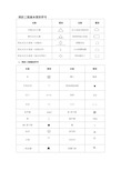 消防工程基本图形符号及工程图例