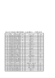 2011年全国高中数学联赛获奖名单