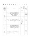 化工企业清洁生产方案