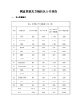 中国黄金资源及市场状况分析报告