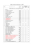 建设工程文件施工单位归档内容一览表