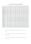 施工电梯技术参数