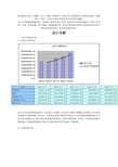 青岛啤酒财务报表分析