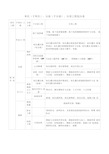 地铁工程项目划分表