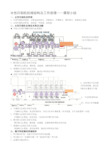 水性印刷机机械结构及工作原理