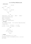 高中化学会考知识点总结