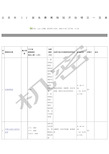 北京市家博物馆开放情况一览表