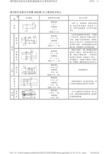 圆柱齿轮传动的主要类型及其特点--图解