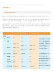 干燥剂标准介绍