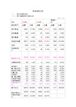 财务报表分析报告(案例分析)