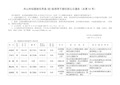 干部任前公示通告总第40号