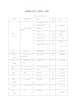 (完整版)人教版初中语文文学常识一览表