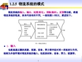 物流系统工程课件第二讲 物流系统工程概论