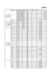 22楼排水工程量计算稿模板