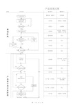 产品实现过程流程图