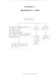 最新临床输血流程图模版